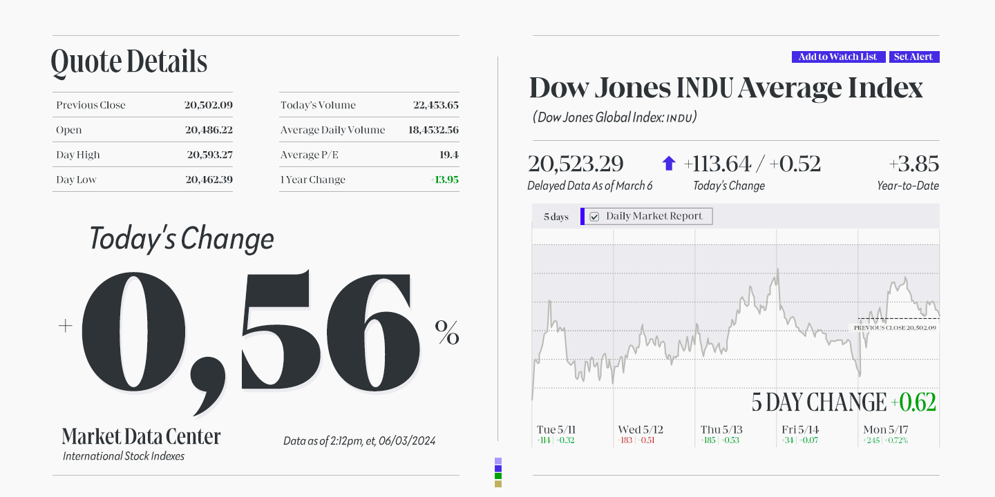 Gio Font Family by Fenotype | Font Bros